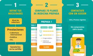 Comparador-Online-Medicina-Prepaga