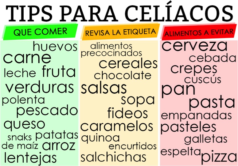 Tips-Para-Celiacos