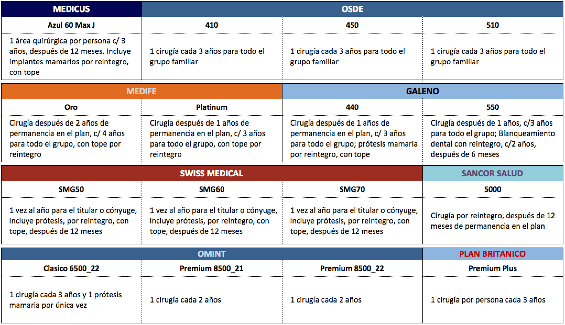 Cirugia-Plastica-Prepagas