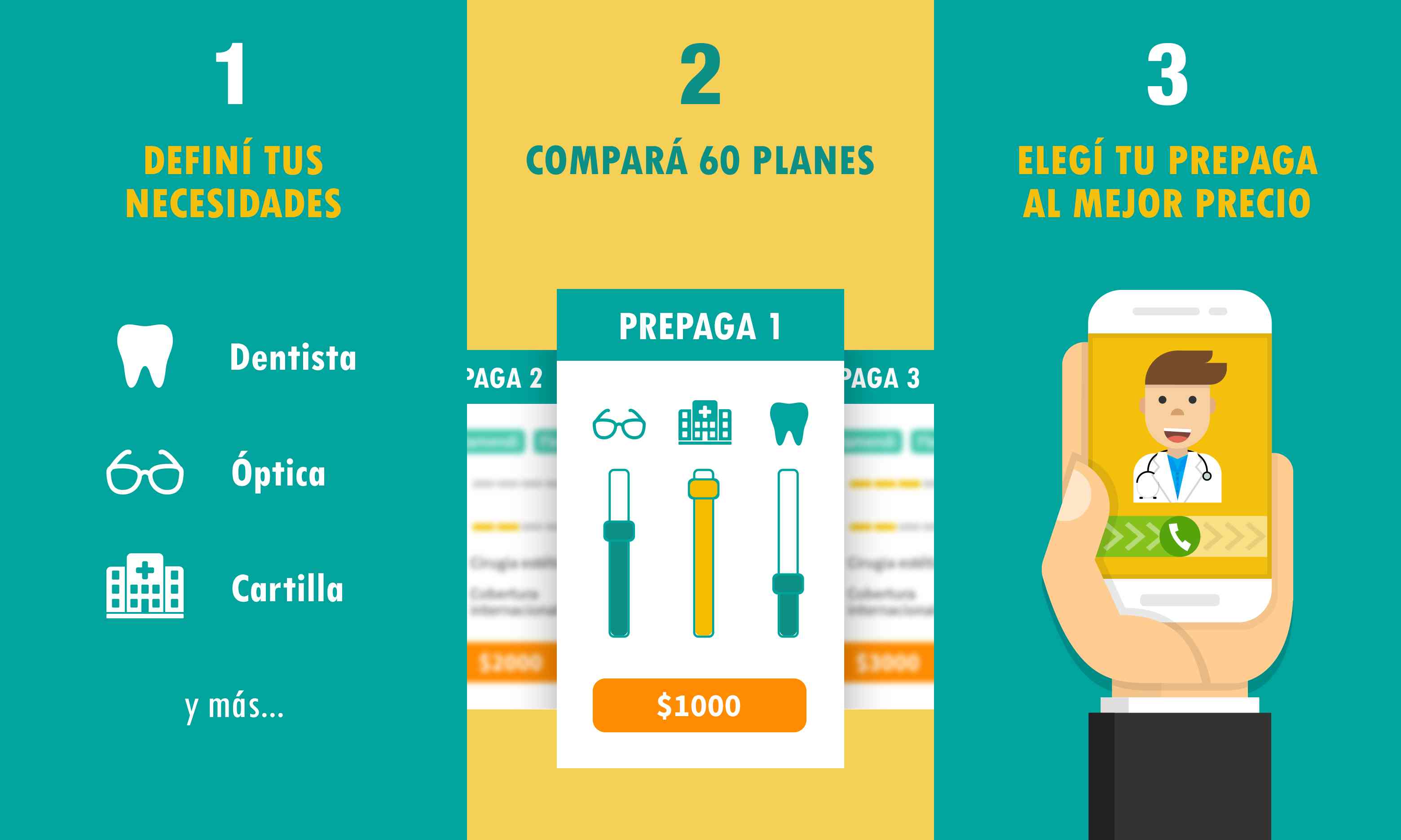 Comparar Prepagas Pasos