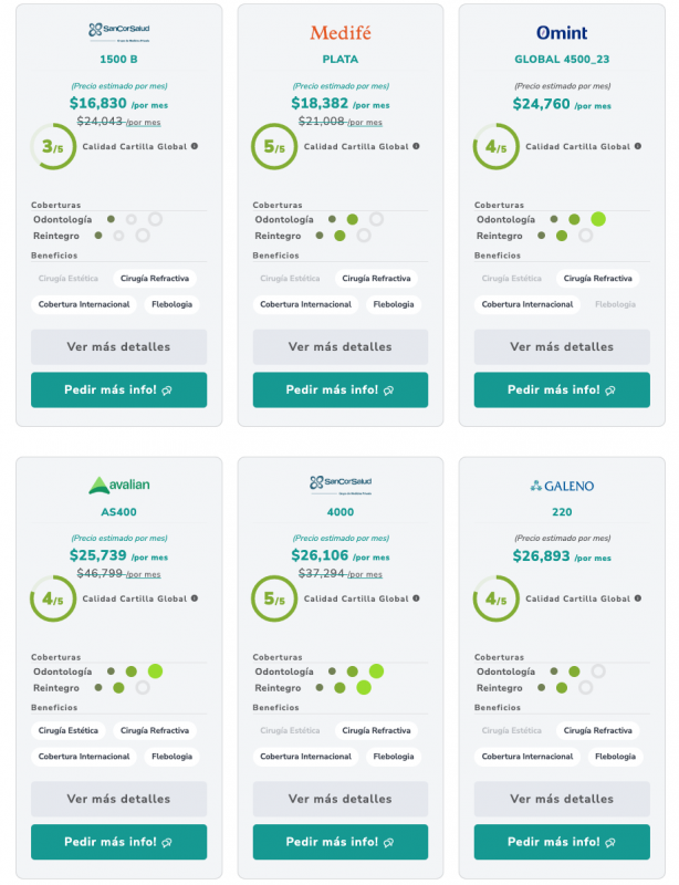 Precios 2023 Planes de Salud Medicina Prepaga en Argentina 